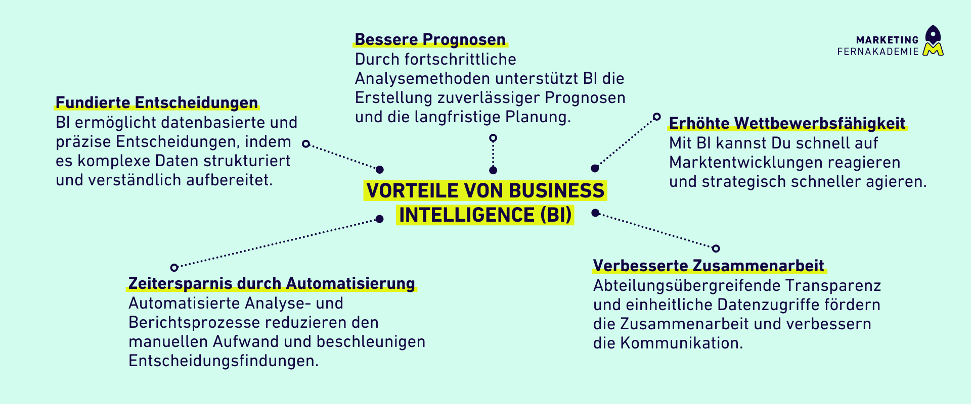 Vorteile von besseren Prognosen, erhöhter Wettbewerbsfähigkeit und mehr